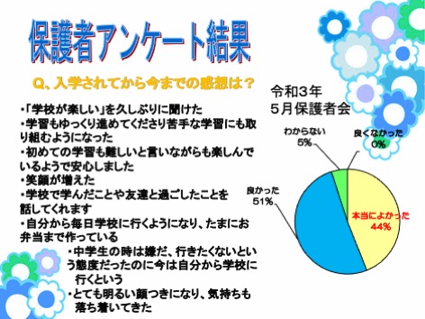 5月度　保護者会アンケート結果を集計しました！！